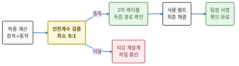 다이어그램