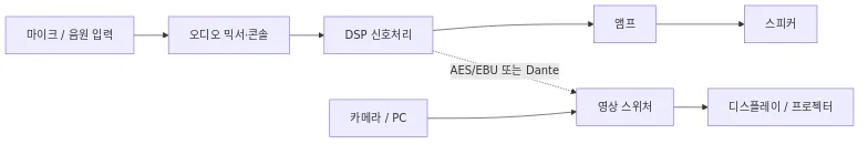 다이어그램