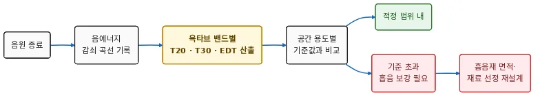 다이어그램