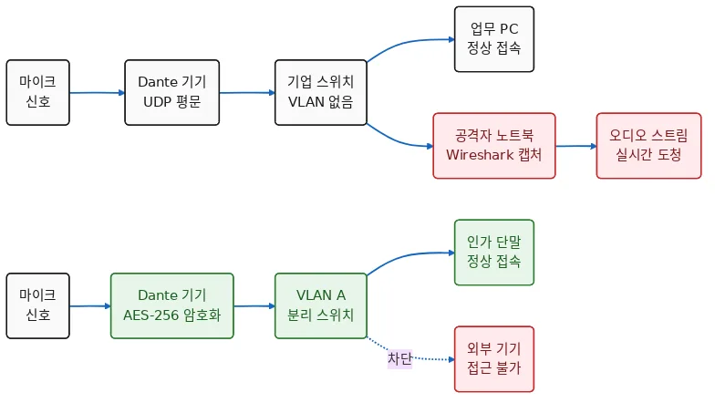 다이어그램