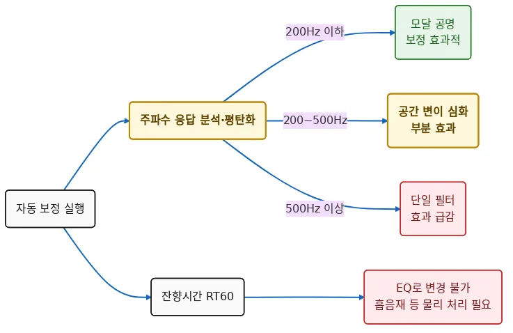 다이어그램
