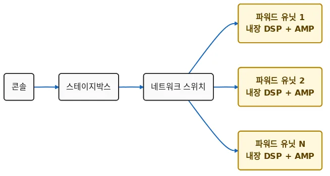 다이어그램