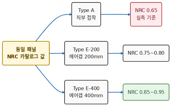 다이어그램