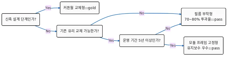다이어그램