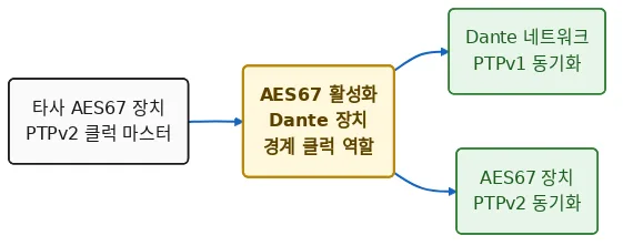 다이어그램