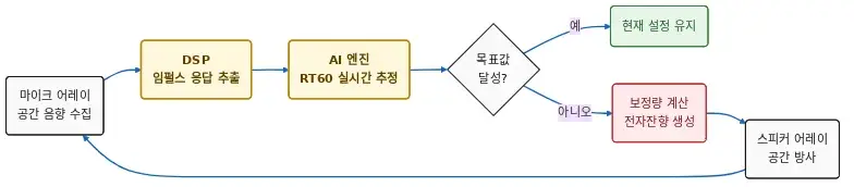 다이어그램