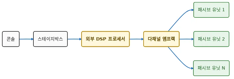 다이어그램