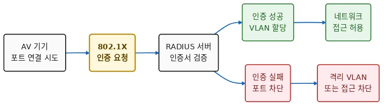 다이어그램