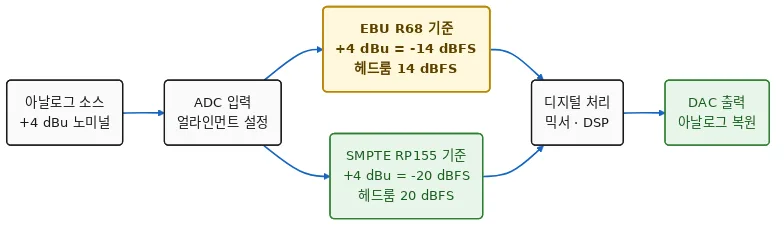 다이어그램