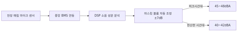 다이어그램