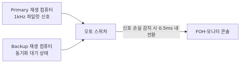 다이어그램
