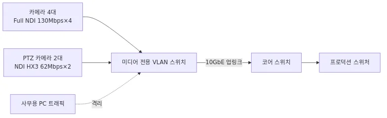 다이어그램