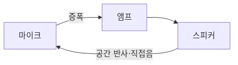 다이어그램