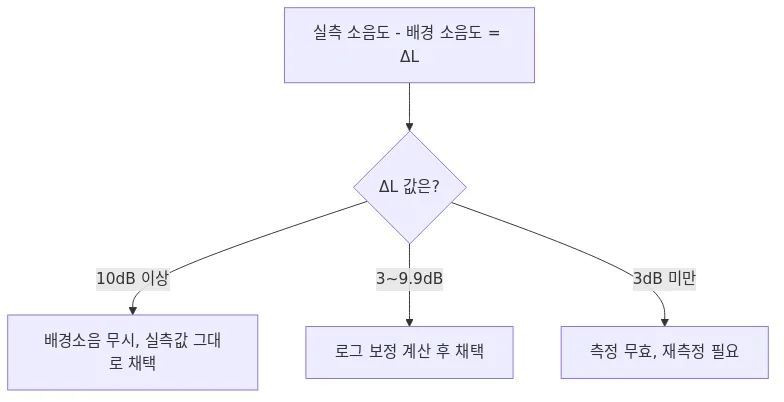 다이어그램