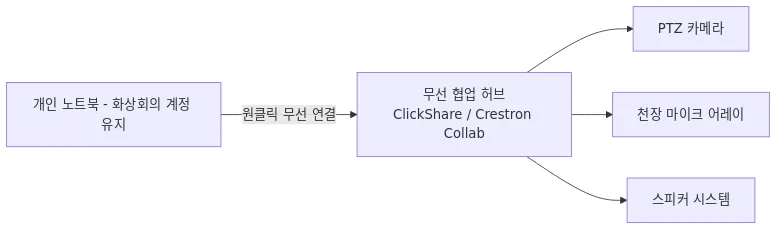 다이어그램