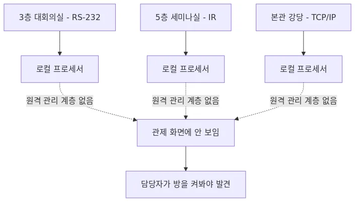 다이어그램