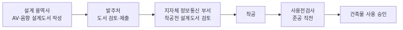 다이어그램